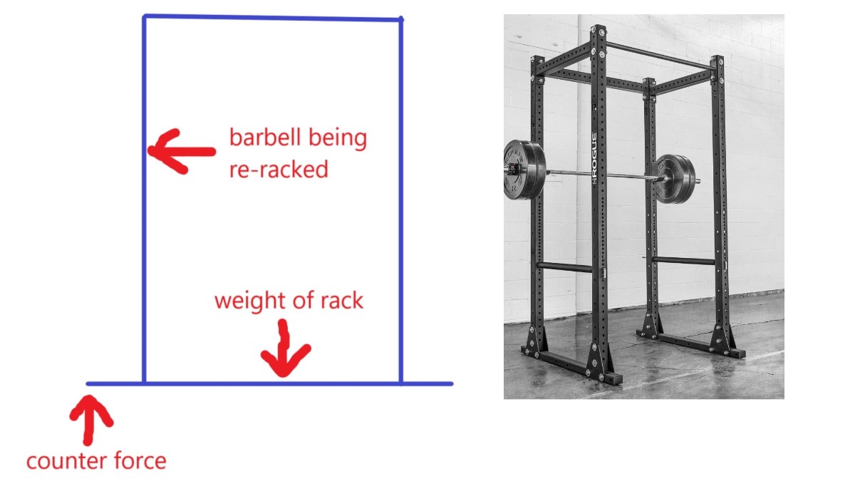 Rogue R-4 Power Rack - Weight Training - CrossFit